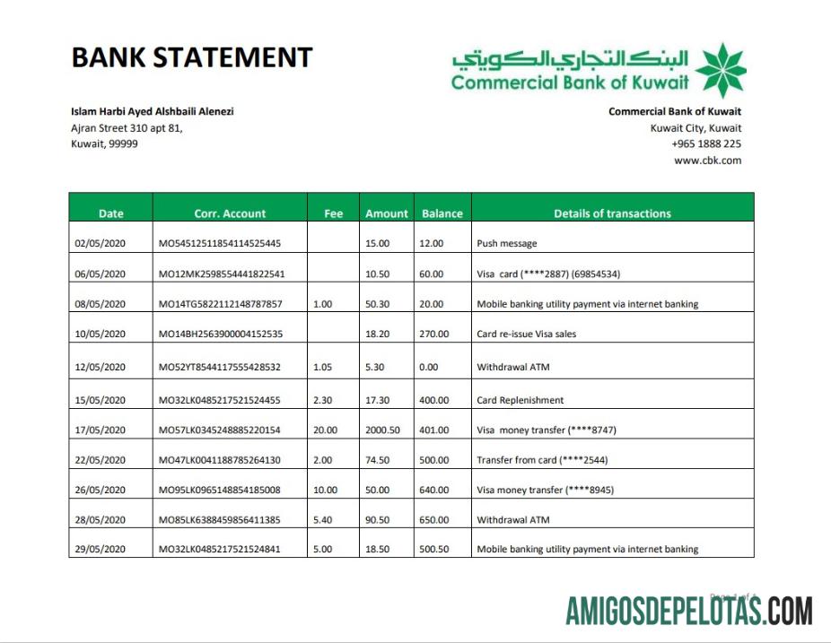 Kuwait Commercial Bank Islam Harbi Ayed Alshbaili Alenezi modelo